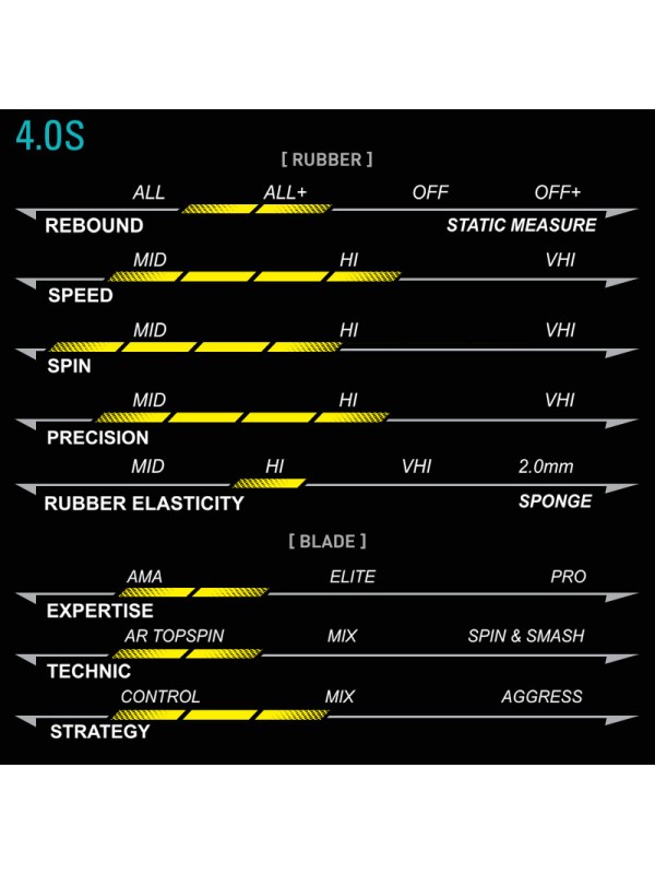 Lopar za namizni tenis Xiom MUV M4.0 S